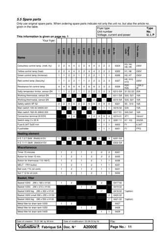 Metos Marine V200 – Page preview (abfba36e82b8_S4-11 S. 8)