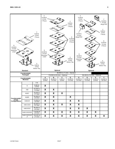 speccodexlinkbelt 5863-1225-U3 – Page preview (eca0ddc196c8_S5-17 S. 5)