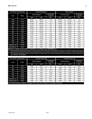speccodexlinkbelt 5863-1225-U3 – Page preview (eca0ddc196c8_S5-17 S. 9)