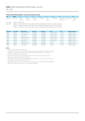 Emerson EB525 – Page preview (cf05924cb9d9_S1-5 S. 5)