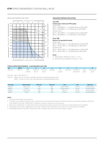 Emerson EB545 – Page preview (75ccb84fbda8_S1-4 S. 4)