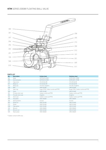 Emerson EB588 – Page preview (4419a72adef0_S1-4 S. 2)