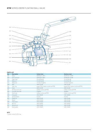 Emerson EB598 – Page preview (b6559b668b83_S1-4 S. 2)