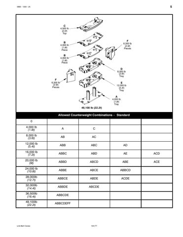 speccodexlinkbelt 5862- 1222- U5 – Page preview (e0e30557ab05_S5-44 S. 6)
