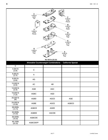 speccodexlinkbelt 5862- 1222- U5 – Page preview (e0e30557ab05_S5-44 S. 7)