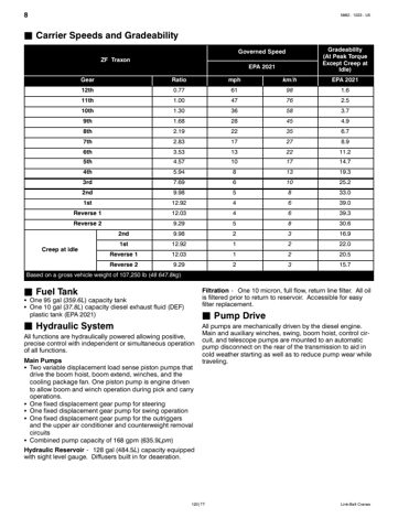 speccodexlinkbelt 5862- 1222- U5 – Page preview (e0e30557ab05_S5-44 S. 9)