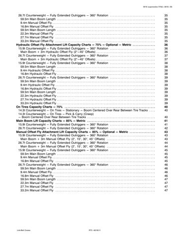 speccodexlinkbelt RTC-80160 – Page preview (39865e95e777_S3-58 S. 3)