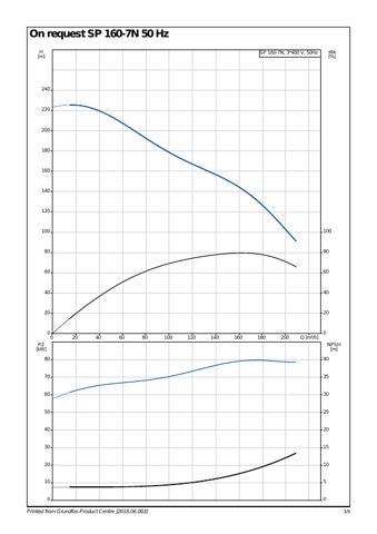 Grundfos SP 160-7N – Page preview (db4a6afe080d_S2-10 S. 3)