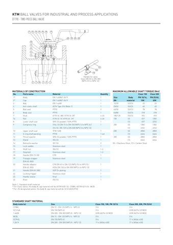 Emerson EF190 – Page preview (4d40a2eb6e9d_S1-7 S. 2)