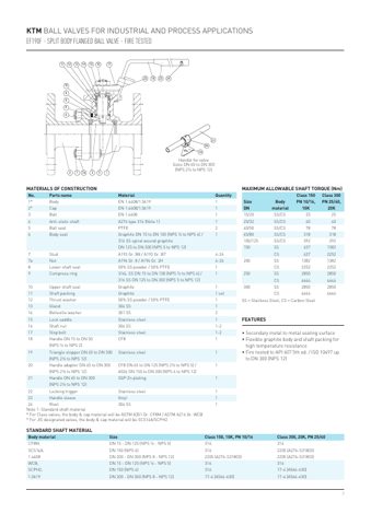 Emerson EF190 – Page preview (4d40a2eb6e9d_S1-7 S. 3)