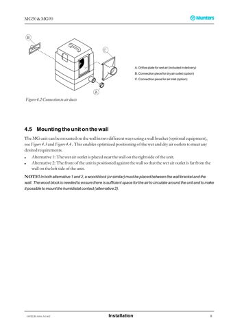 Munters MG90 – Drawing (5e33bfee40c6_S6-24 S. 6)