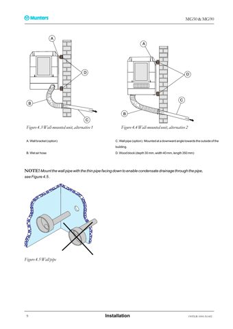 Munters MG90 – Drawing (5e33bfee40c6_S6-24 S. 7)