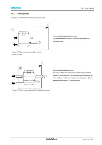 Munters MG90 – Page preview (5e33bfee40c6_S6-24 S. 9)