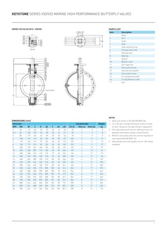 emerson V30 – Drawing (94850178ab0d_S1-4 S. 2)
