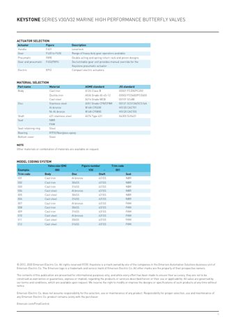 emerson V32 – Page preview (94850178ab0d_S1-4 S. 4)