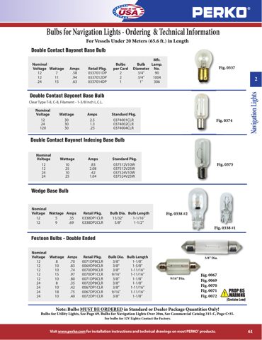 Perko Marine 0337014DP – Rysunek (2e3e6beec70c_S1-1 S. 1)