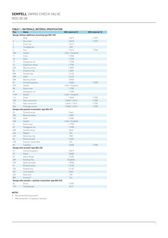 Emerson 803 DIN – Rysunek (7ffab3de87b4_S1-7 S. 5)