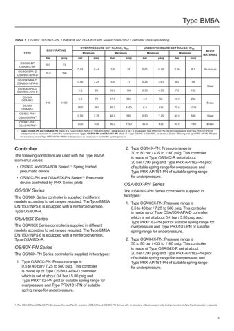 Emerson BM5A – Page preview (f1059bbcaeac_S2-11 S. 2)