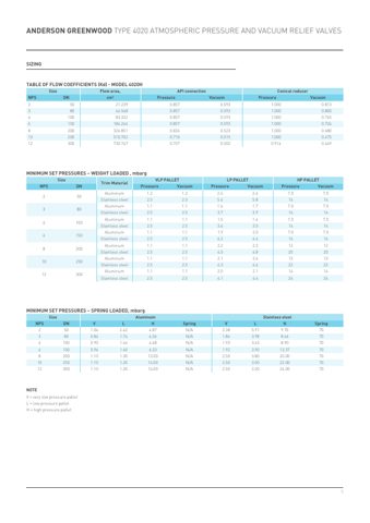 Emerson 4020H – Page preview (3cb490bd40a1_S2-10 S. 4)