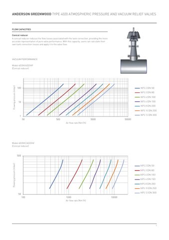 Emerson 4020HP – Page preview (3cb490bd40a1_S2-10 S. 8)