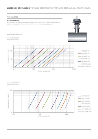 Emerson 4020HV – Page preview (3cb490bd40a1_S2-10 S. 6)