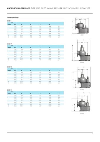 Emerson 4040H – Drawing (1357b130012a_S2-10 S. 2)