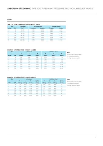 Emerson 4040H – Page preview (1357b130012a_S2-10 S. 4)
