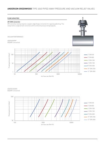 Emerson 4040H – Page preview (1357b130012a_S2-10 S. 6)