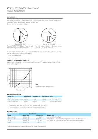 Emerson VA11 – Page preview (c20d0a9b2344_S2-7 S. 4)