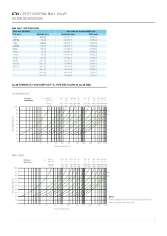 Emerson VA11 – Page preview (c20d0a9b2344_S2-7 S. 5)