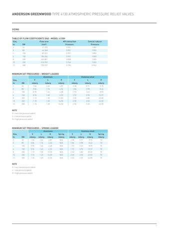 Emerson 4130HP – Page preview (b8dc2d245b54_S3-8 S. 3)