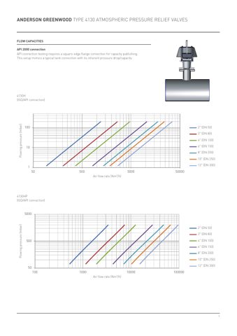 Emerson 4130HP – Page preview (b8dc2d245b54_S3-8 S. 4)