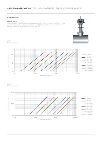Emerson 4130HP – Page preview (b8dc2d245b54_S3-8 S. 5)