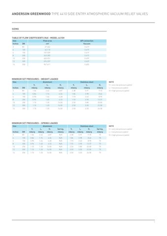 Emerson 4410HV – Page preview (5f0e1d5117b6_S2-8 S. 4)