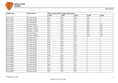 Scania Marine DI13 073M – Drawing (622b954ce42d_S4-30 S. 4)