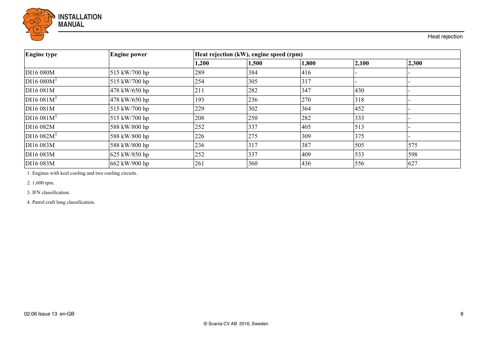 Scania Marine DI13 073M – Drawing (622b954ce42d_S4-30 S. 5)