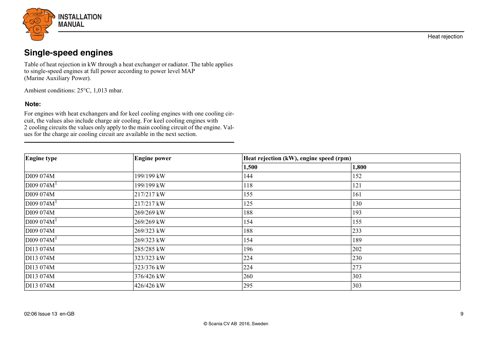 Scania Marine DI13 073M – Drawing (622b954ce42d_S4-30 S. 6)