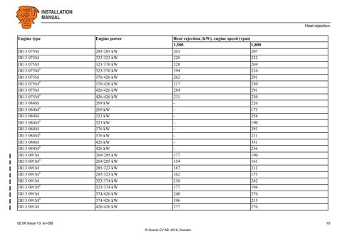Scania Marine DI13 073M – Page preview (622b954ce42d_S4-30 S. 7)