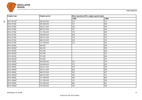 Scania Marine DI13 073M – Page preview (622b954ce42d_S4-30 S. 8)
