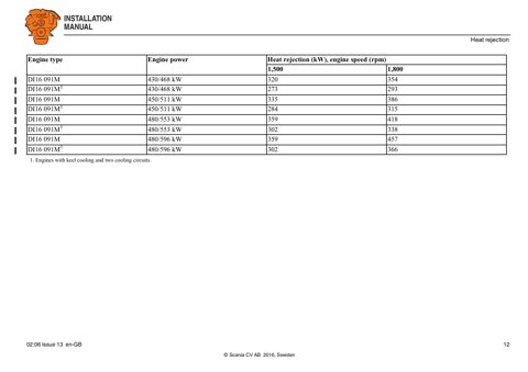 Scania Marine DI13 073M – Page preview (622b954ce42d_S4-30 S. 9)