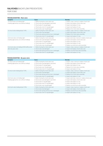 Emerson DCDA03 – Seitenvorschau (c3fa55fb8f94_S1-8 S. 5)