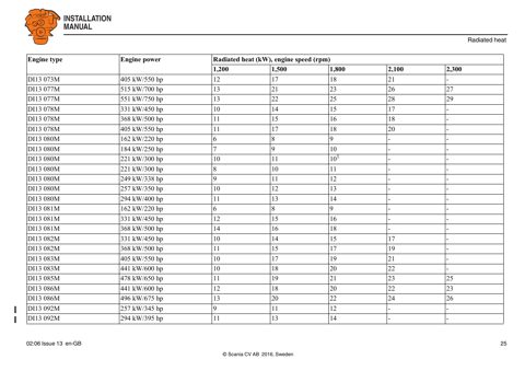 Scania Marine DI13 080M – Zeichnung (cfeb294c0770_S13-38 S. 13)