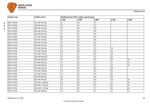 Scania Marine DI13 080M – Zeichnung (cfeb294c0770_S13-38 S. 14)