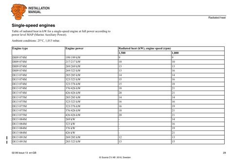 Scania Marine DI13 080M – Seitenvorschau (cfeb294c0770_S13-38 S. 16)