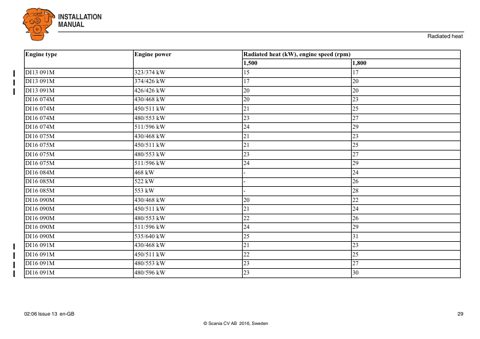 Scania Marine DI13 080M – Seitenvorschau (cfeb294c0770_S13-38 S. 17)