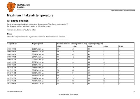 Scania Marine DI13 080M – Seitenvorschau (cfeb294c0770_S13-38 S. 18)