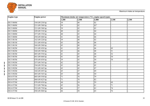 Scania Marine DI13 080M – Seitenvorschau (cfeb294c0770_S13-38 S. 19)