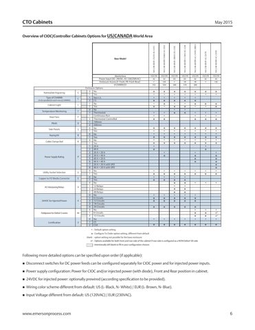 emerson EUR-CAB-800F-AC-CNTR – Drawing (5d48d4f5a3ca_S3-27 S. 4)
