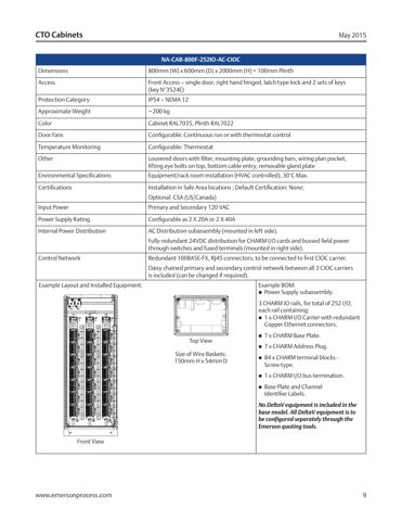 emerson NA-CAB-800F-288IO-DC-CIOC – Drawing (e5986f9923d3_S4-17 S. 6)