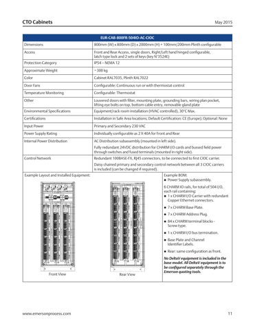 emerson EUR-CAB-800FR-AC-CNTR – Drawing (18cbeddb6b6c_S5-31 S. 7)